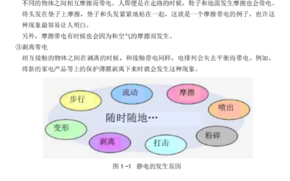 静电试验 FAQ 集，emc-ESD的常见问题解答