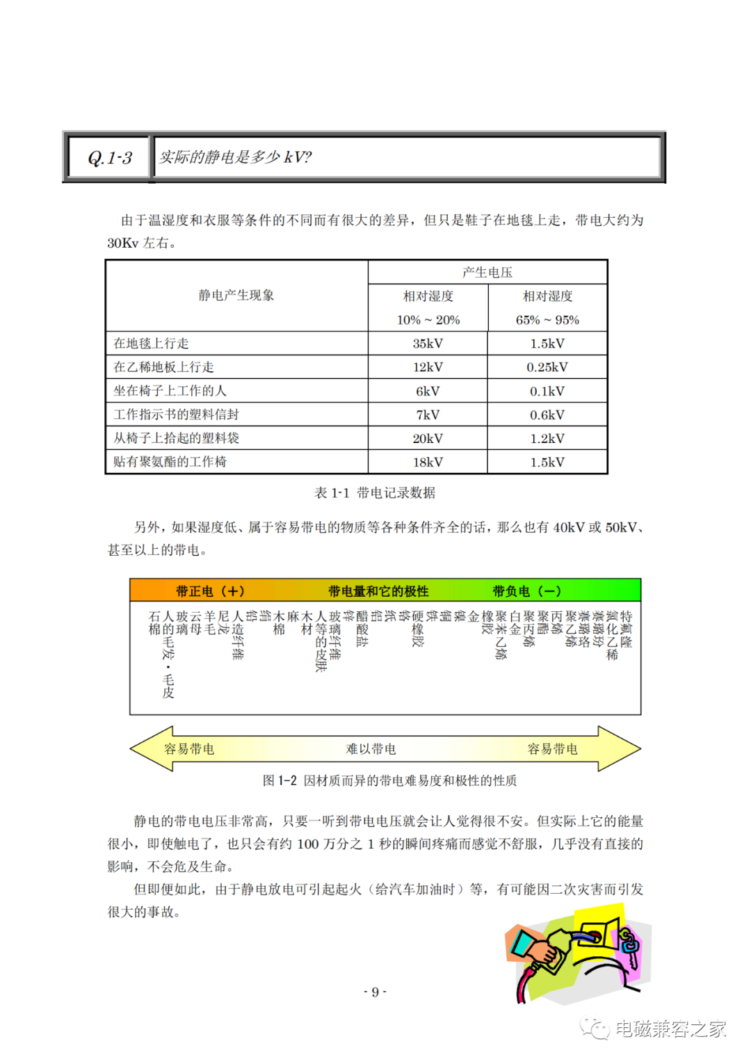 静电