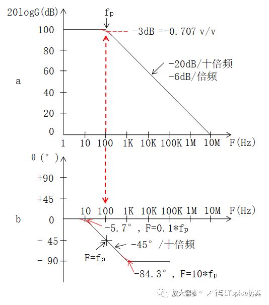 极点与零点的特性及在波特图中的性质分析