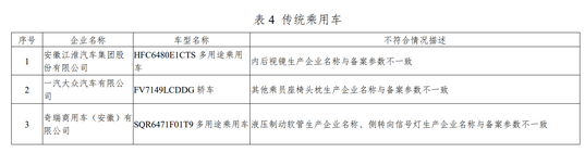 工信部通报批评奇瑞、一汽大众