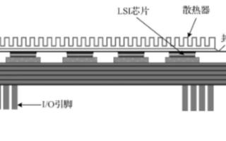 电子微组装的其他失效问题及系统性设计研究