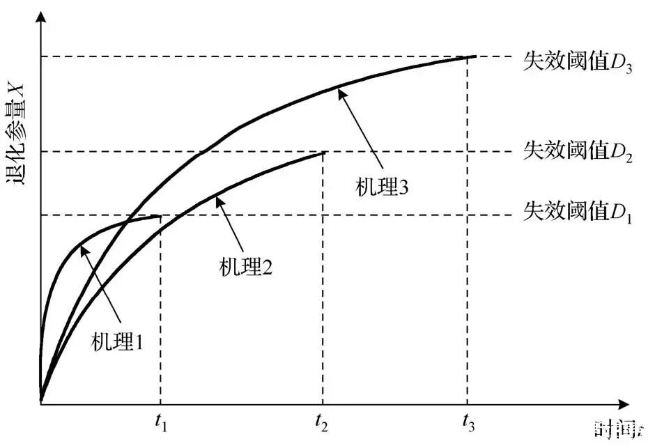 元器件