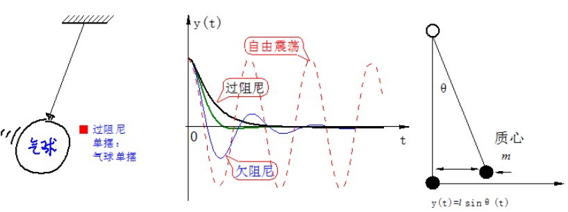 电磁