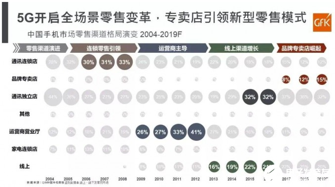 小米、荣耀、OV如何应对手机的格局之变