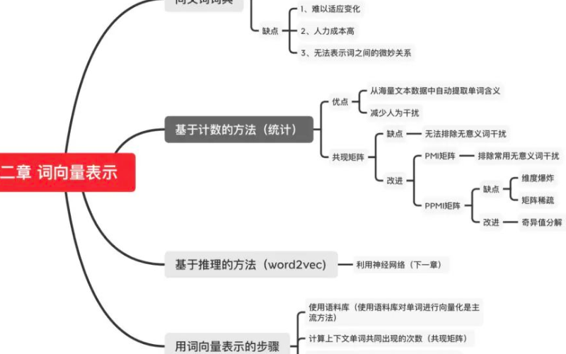 如何搭建NLP經(jīng)典模型（含代碼）