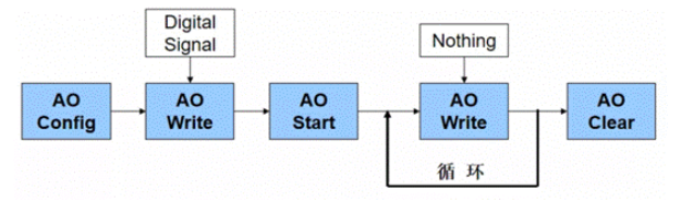 LabVIEW