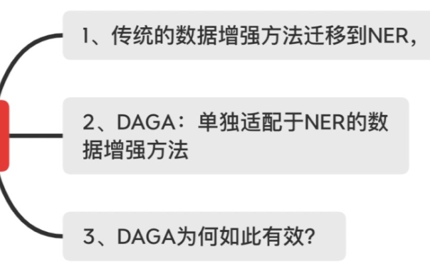 一种单独适配于NER的数据增强方法
