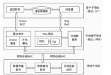 STM32开发中的五大嵌入式系统