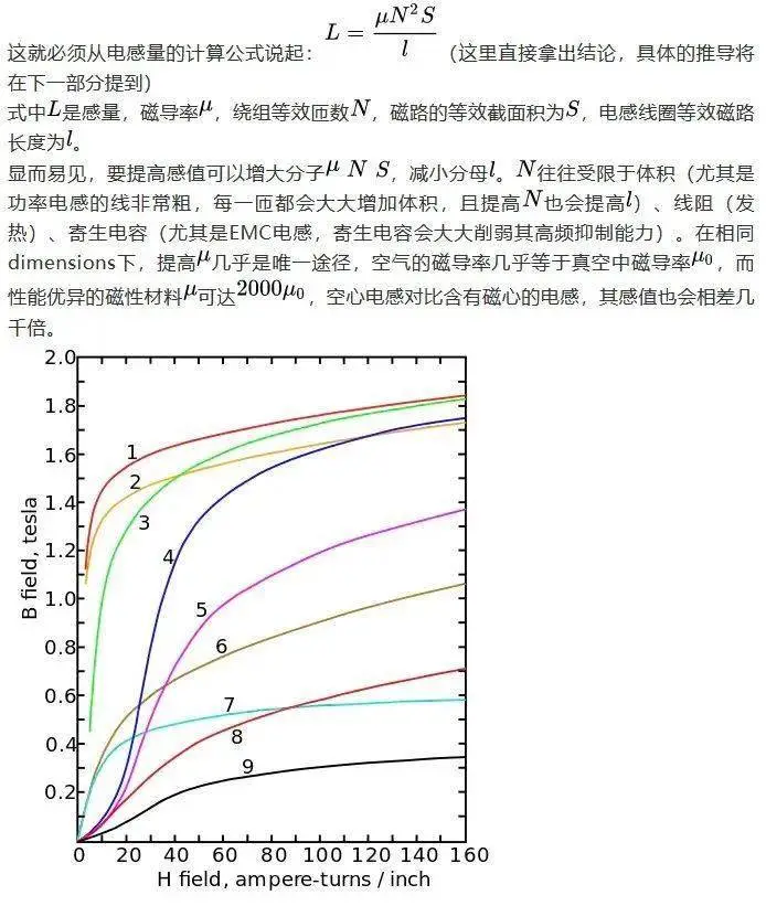 电感磁饱和原因与理论分析