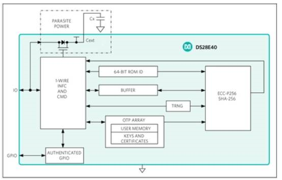 SPI