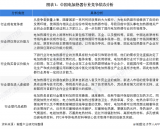 我国工业领域电加热器行业竞争加剧,头部品牌优势明...