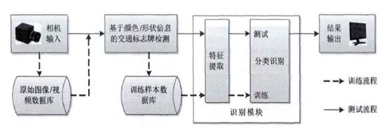 无人驾驶