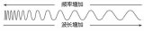 為什么廣電的700M被稱為移動(dòng)通信的黃金頻段？