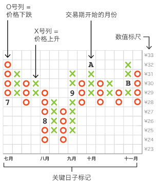 可视化