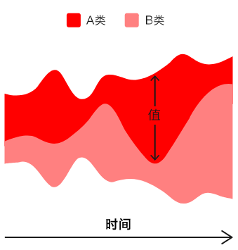 可视化