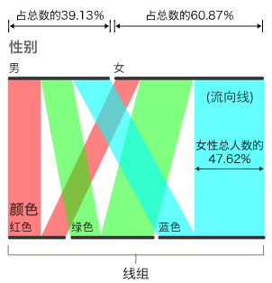 可视化