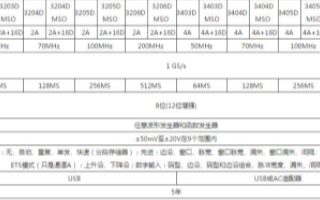 3000D系列通用型USB示波器的性能特点及应用