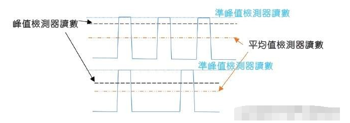 一文详解EMI辐射测试