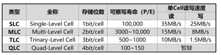 SSD