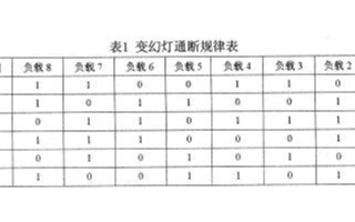 基于PLC实现彩灯控制系统的方案设计