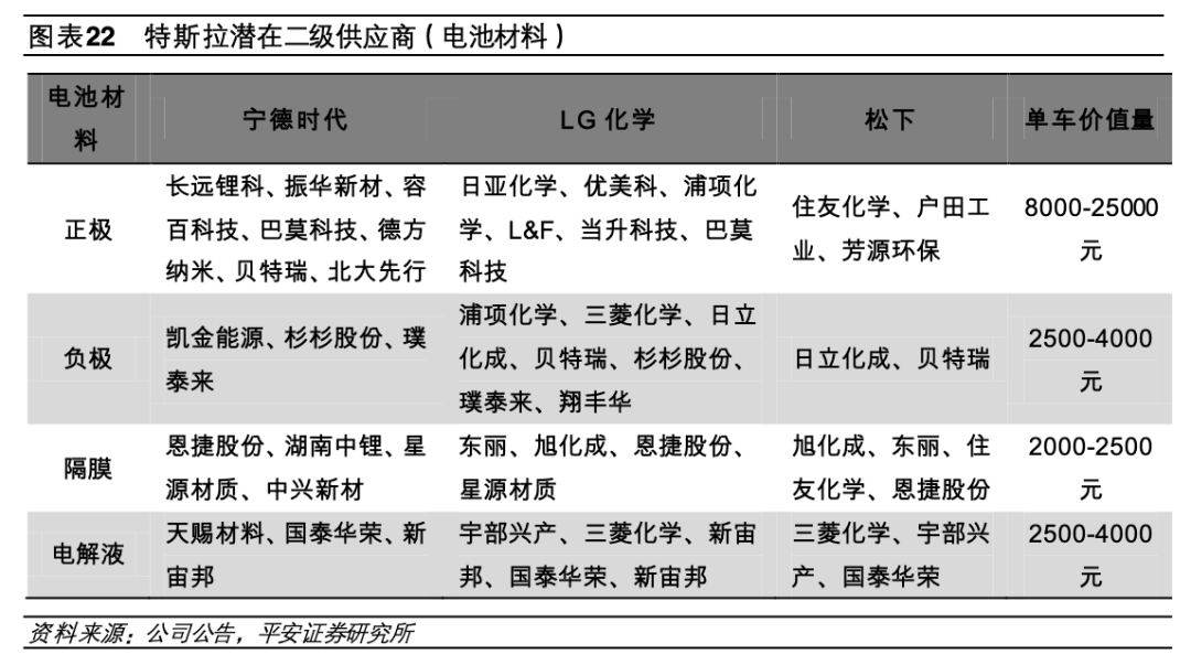 电动汽车