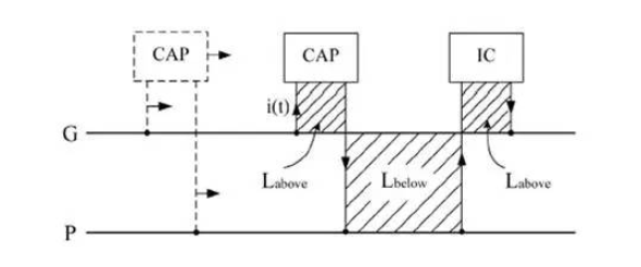 PCB設計“電源加磁珠”的設計方法