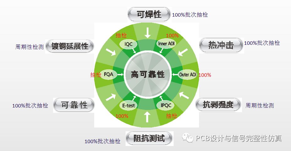 电路