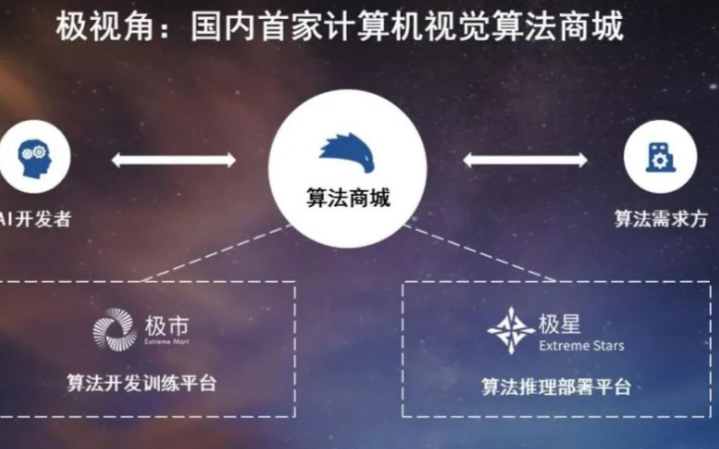 极视角宣布完成C1轮融资 Qualcomm创投曾...
