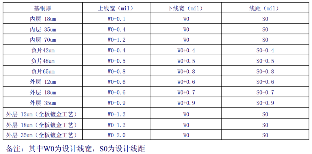 阻抗