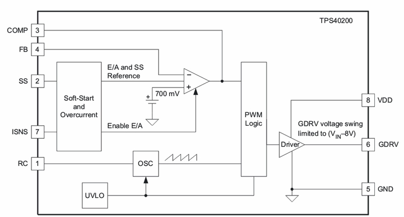 TPS40K DC/DC控制器TPS40200的性能特点及应用分析