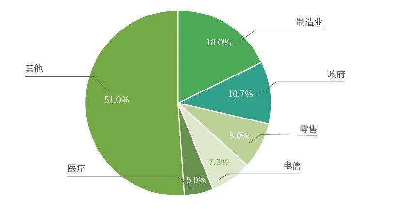 “图2：预计到2024年，全球边缘计算AI领域的支出情况（图源：IDC）"