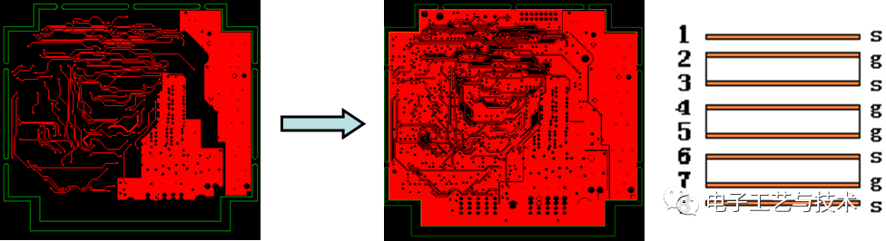 PCB设计