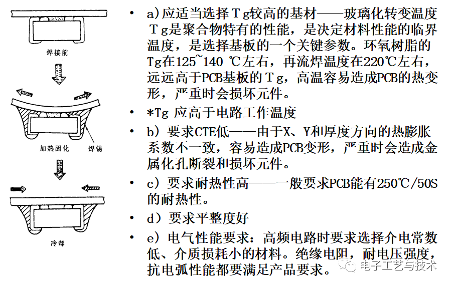 PCB设计