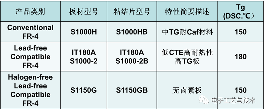 PCB设计