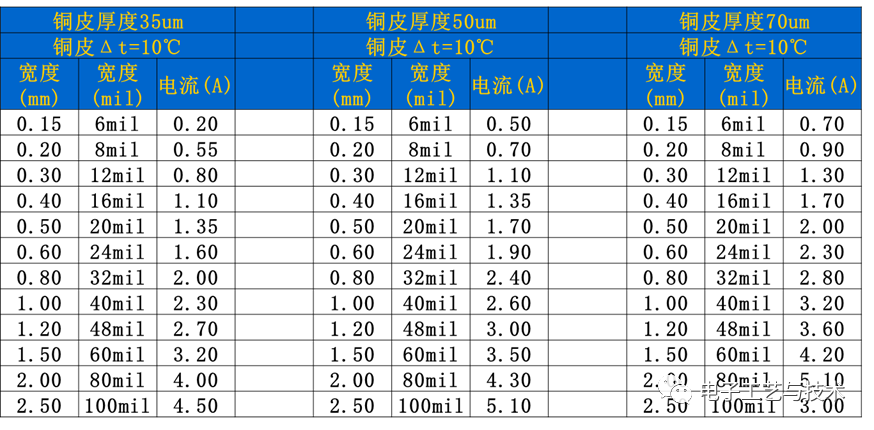 PCB设计