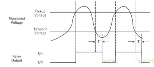 电机驱动应用中电压监视继电器设计方案
