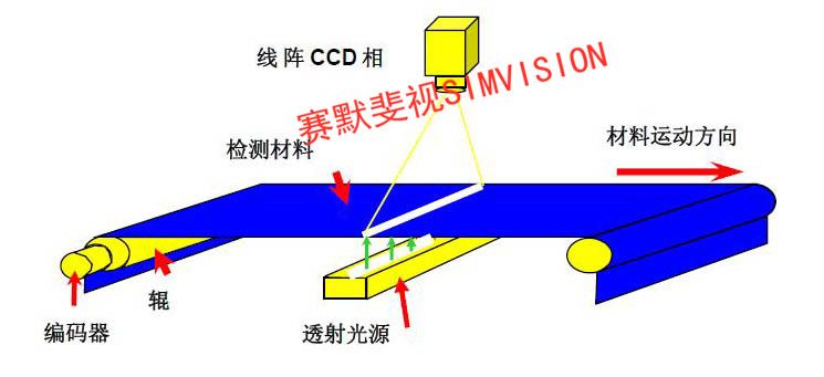 优质保护薄膜在线检测仪的相关功能有哪些