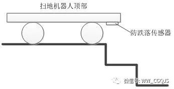 人工智能