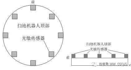 人工智能