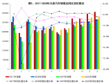2020年我国汽车销量达到2531万辆,连续12...