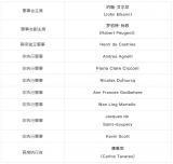 PSA和FCA宣布合并,成为全球第四大汽车集团