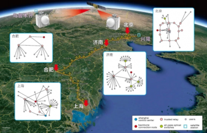 光纤与星地链路结合创下量子通信新纪录