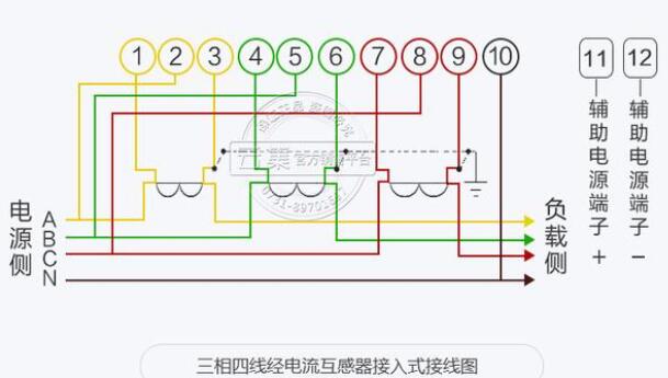 电表