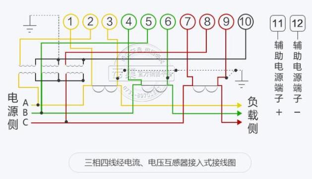 电表