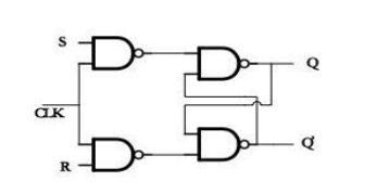SR触发器