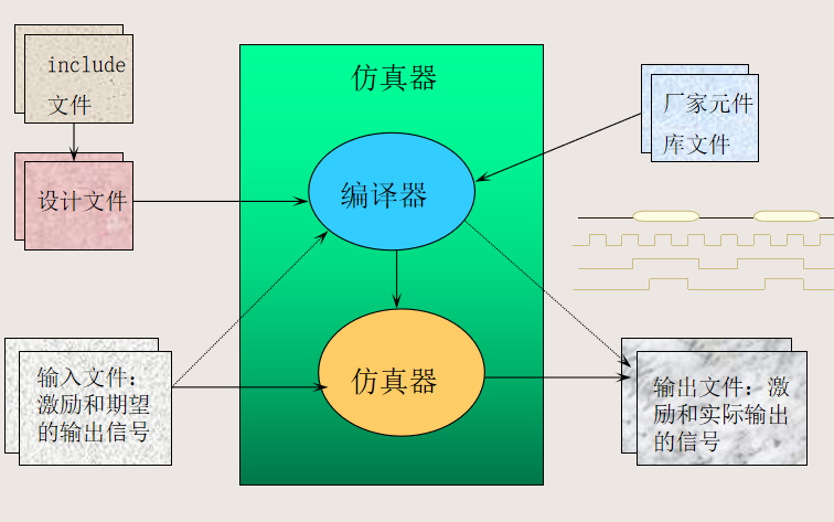 <b class='flag-5'>FPGA</b>的<b class='flag-5'>Verilog</b>學(xué)習(xí)教程課件免費(fèi)下載