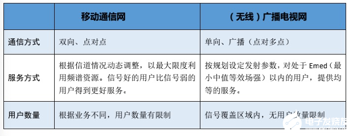 应用5G广播电视技术全面实现广播电视终端通和人人...