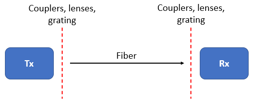 光纤链路的基本结构