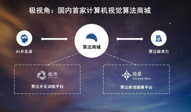 人工智能视觉算法商城「极视角」完成C1轮融资