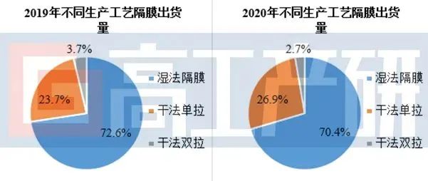 新能源汽车